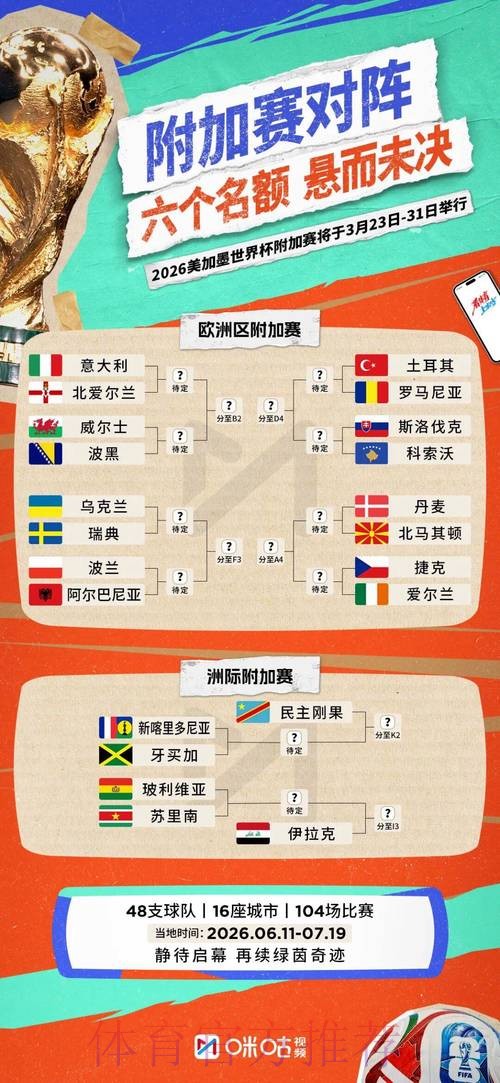 2026世界杯实时比分更新 2026世界杯实时比分更新