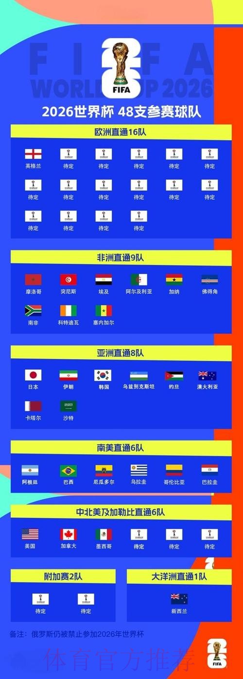 2026世界杯盘口高清解析 2026世界杯盘口高清解析
