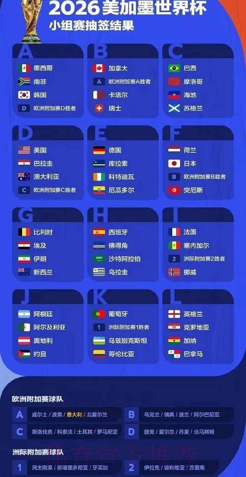 2026世界杯专家预测今日 2026世界杯专家预测今日