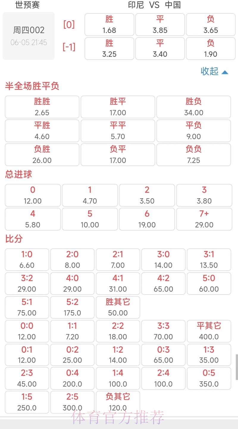 2026世界杯投注攻略:解读赔率与制定取胜策略 2026世界杯投注攻略:解读赔率与制定取胜策略